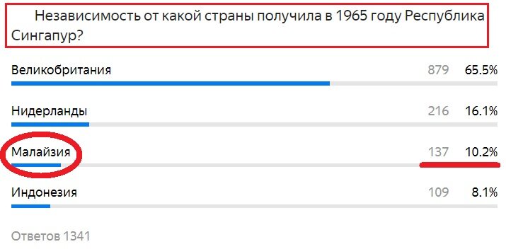 Вопрос с прошлого теста. Правильный ответ- Малайзия