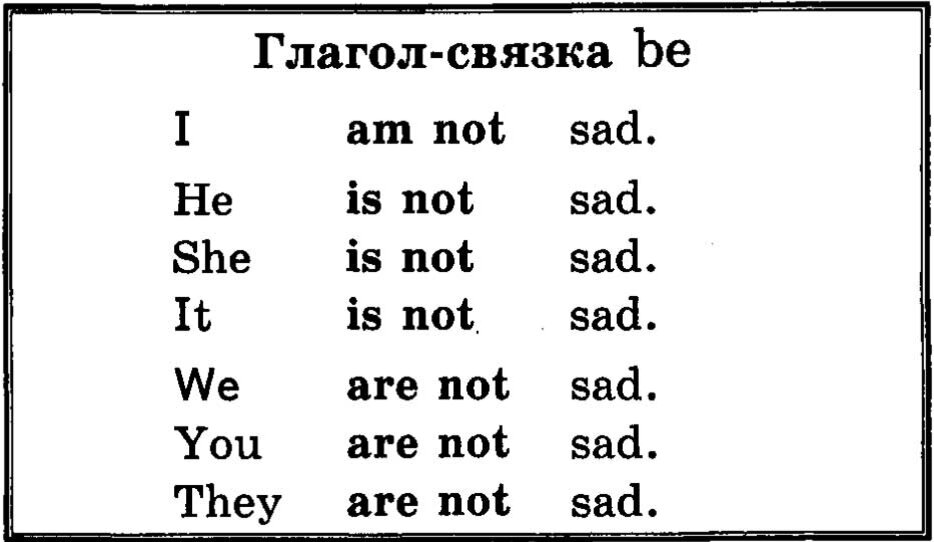 I was not. Глагол связка в английском языке. Глагол to bi в английском.