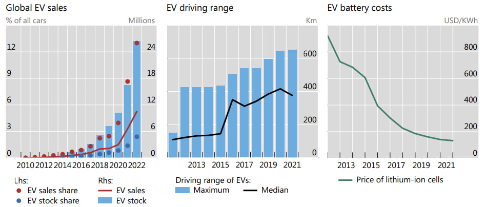 Статистика, графики, новости - 29.05.2023