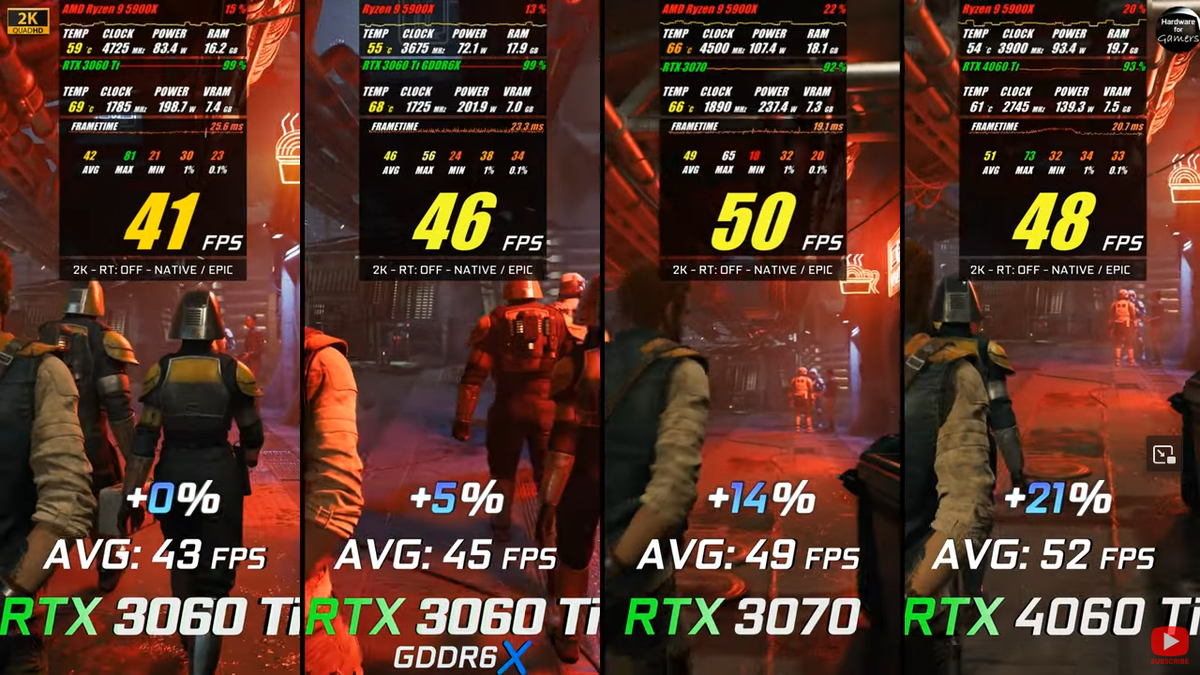Rtx 3060ti сравнение
