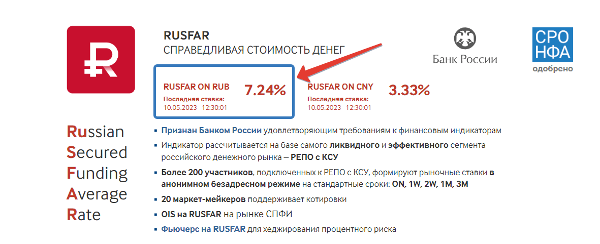 фонд денежного рынка альфа