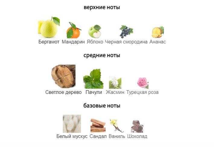 fragrantica.ru
