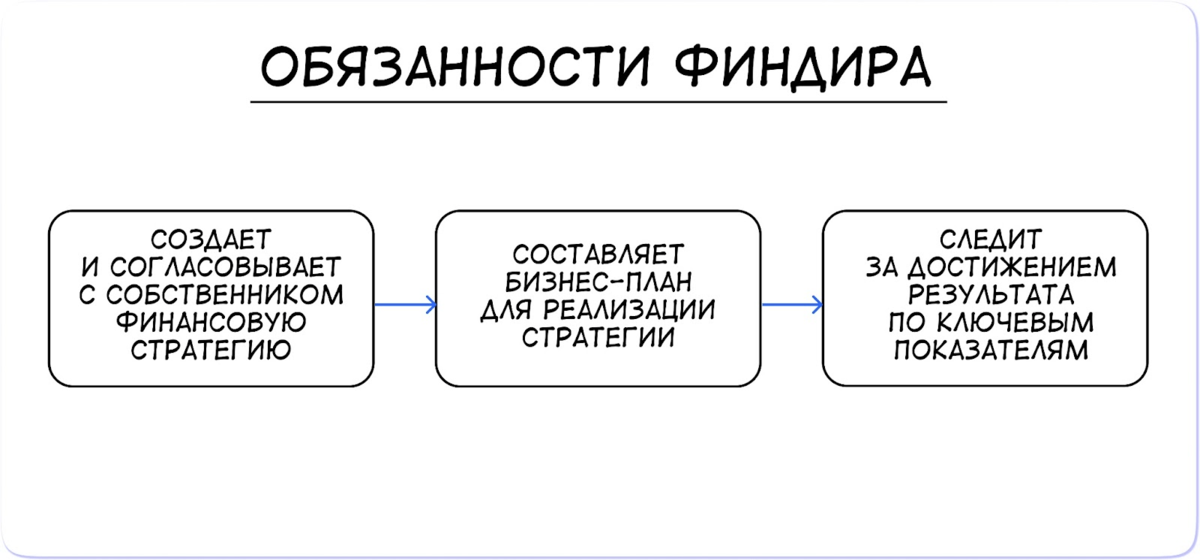 Финансовый директор: обязанности, функции, задачи, чем занимается