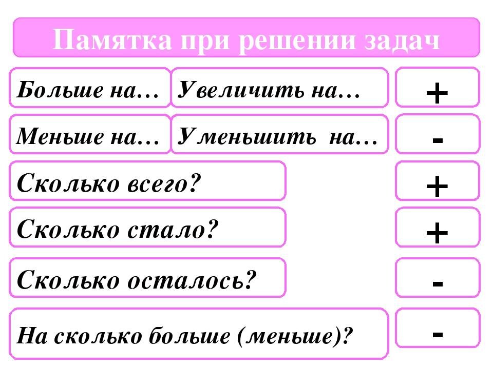 Достоинство какой графики является то что изображения могут быть увеличены или уменьшены