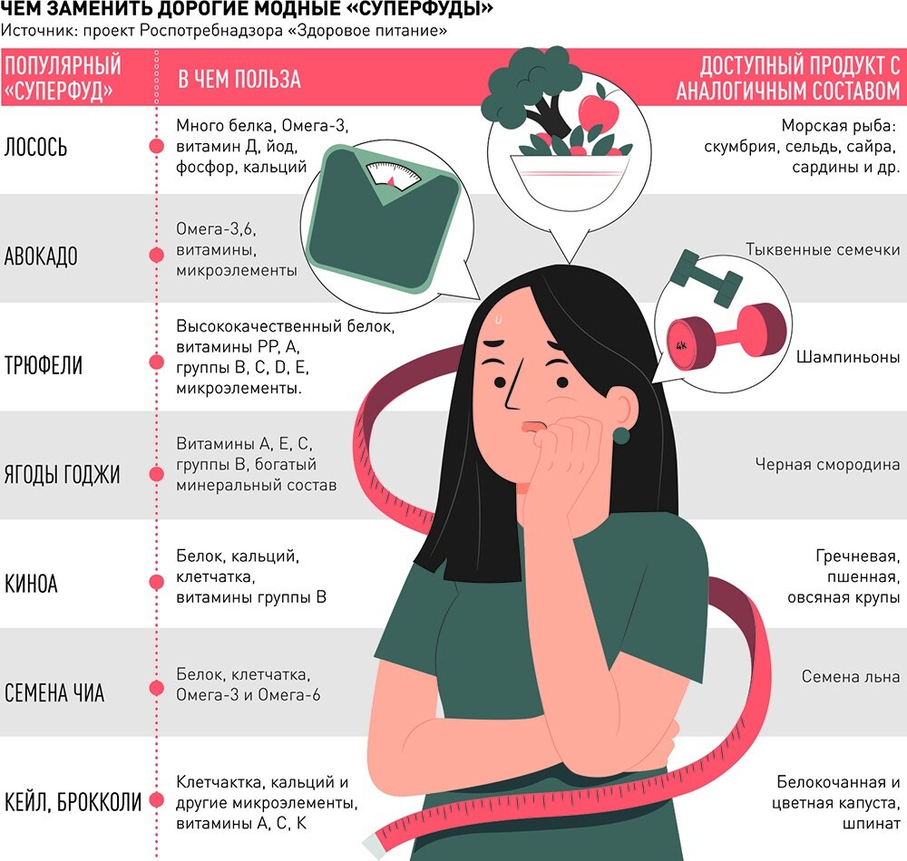 Почему человек часто болеет