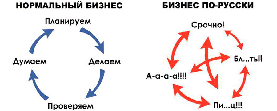 Бизнес по русски картинка