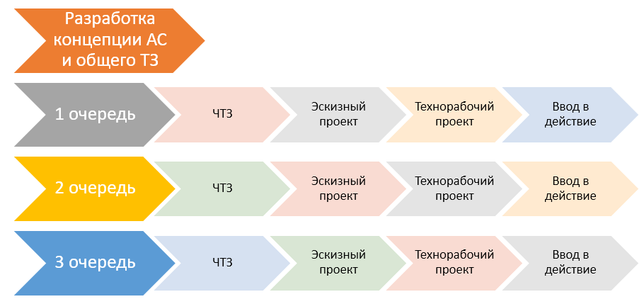 Дизайн исследования