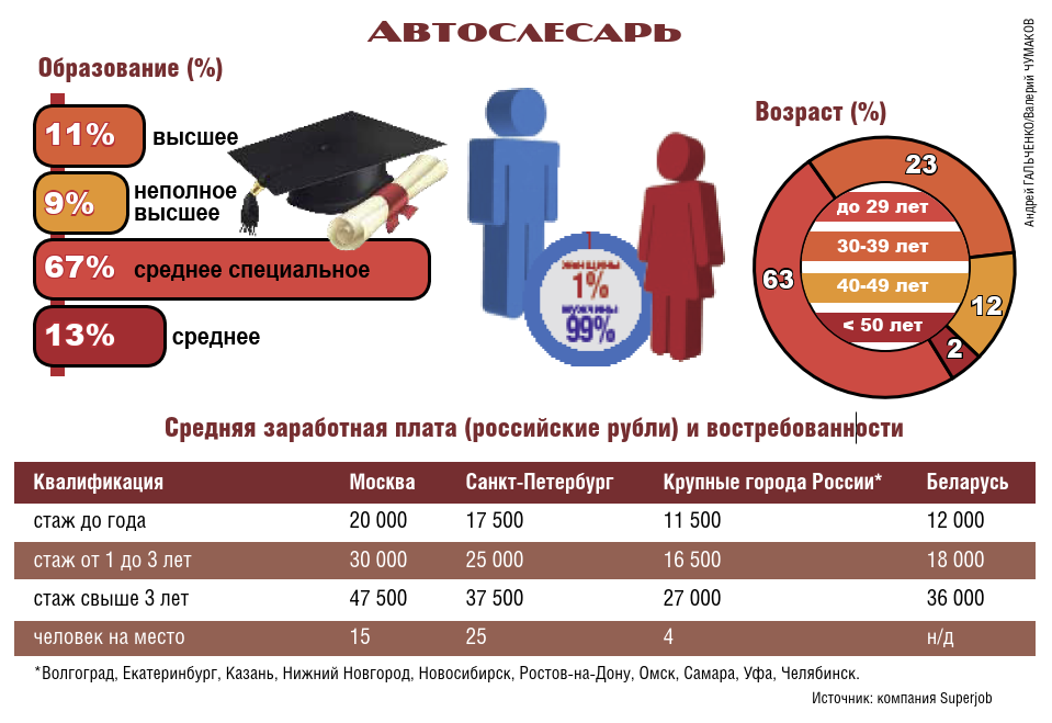 О профессиях