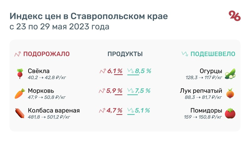 Фото: ИА «Победа26»