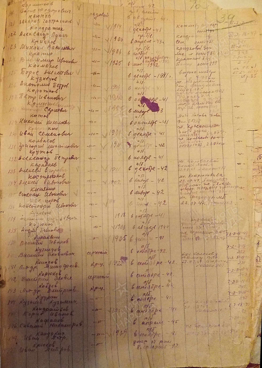 1944 год, список потерь. Кузюков Андрей Павлович