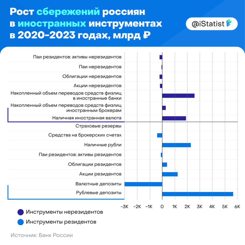 Ситуация банков