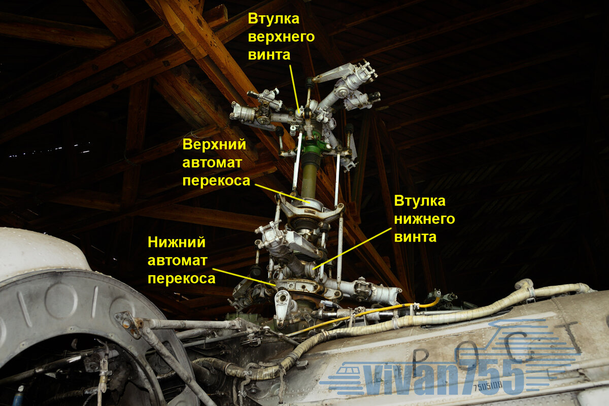 Как поворачивает вертолёт без рулевого винта? | Vivan755 — авиация, ЖД,  техника | Дзен