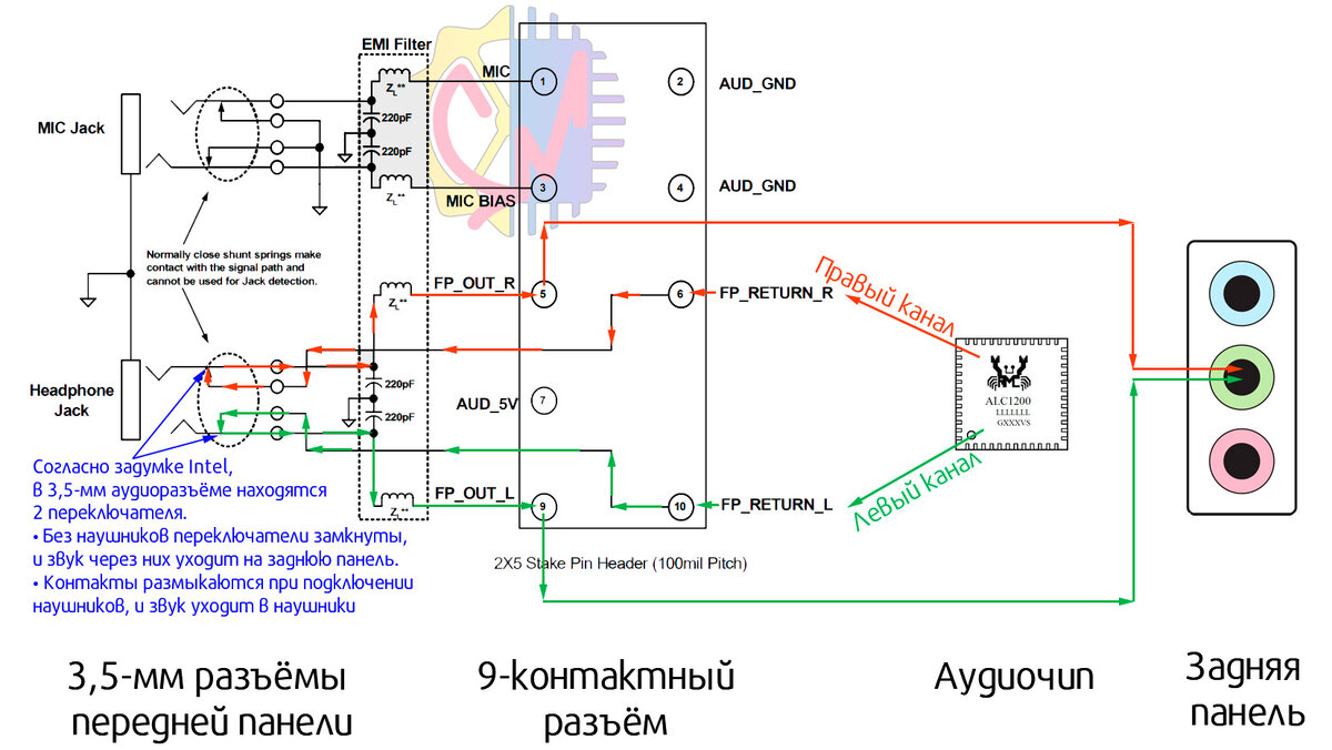 Что таит в себе Intel HD Audio — схема, отключение звука и другие ...