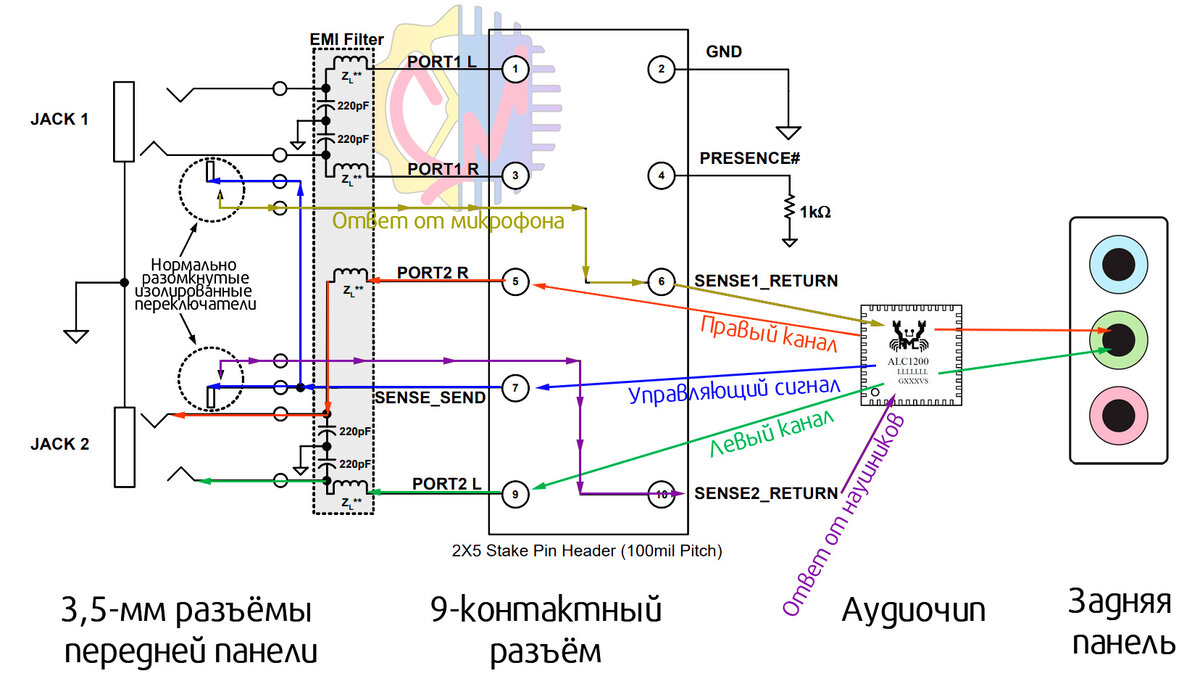 Подключение микрофона или гарнитуры к компьютеру