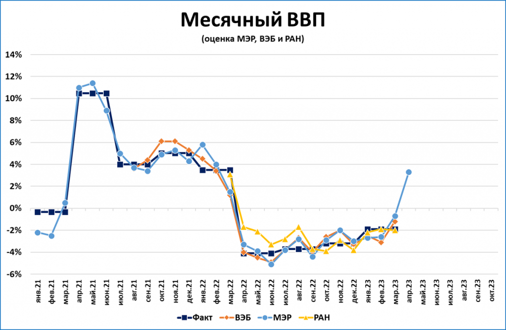 Сказочный экономический рост России - почему он отбирает у россиян, а не добавляет?