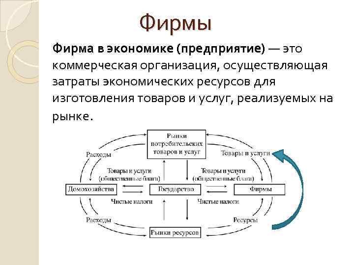 Современная экономика фирмы