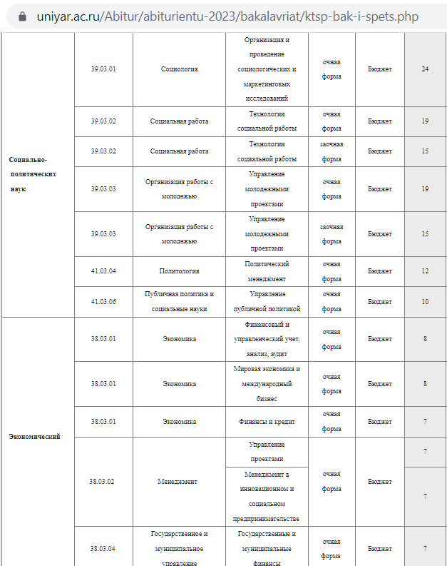 https://www.uniyar.ac.ru/Abitur/abiturientu-2023/bakalavriat/ktsp-bak-i-spets.php