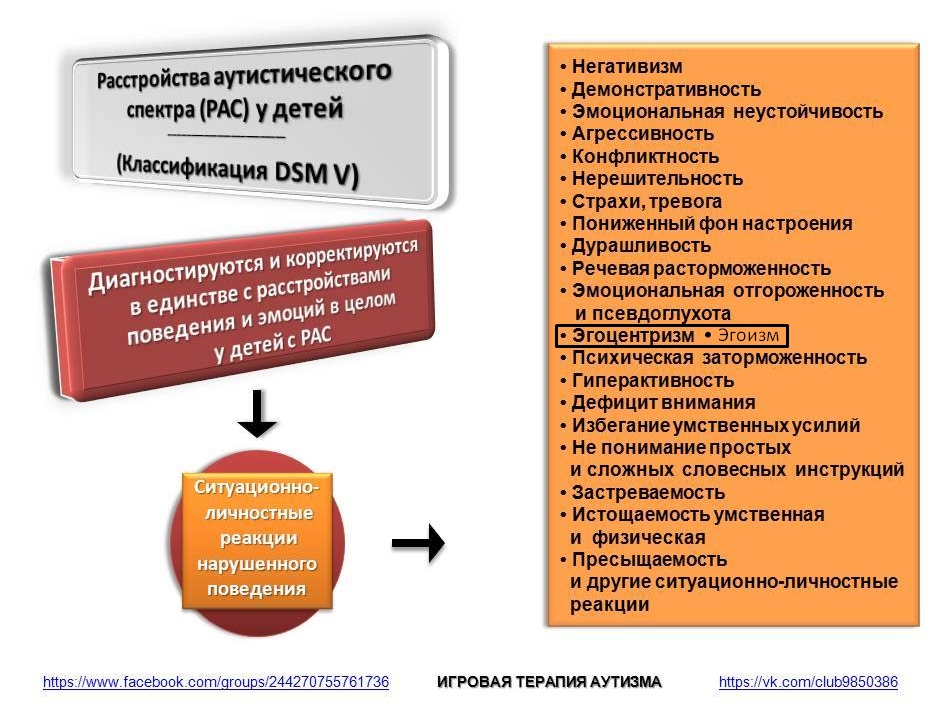 Расстройства аутистического спектра (РАС) у детей 
♦
https://www.facebook.com/groups/244270755761736/posts/306068382915306/