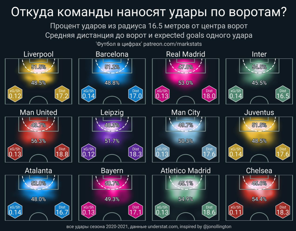 Статистика ударов по воротам. Статистика ударов по воротам