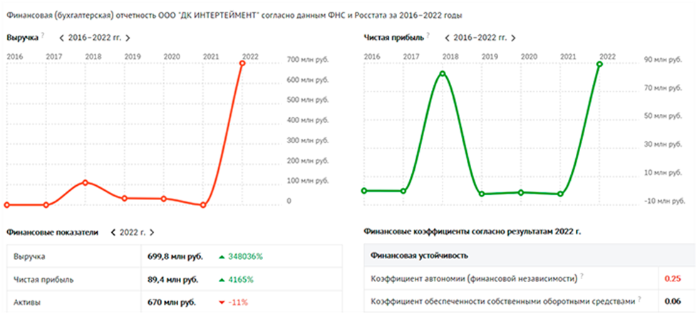 Скриншот с сайта checko.ru