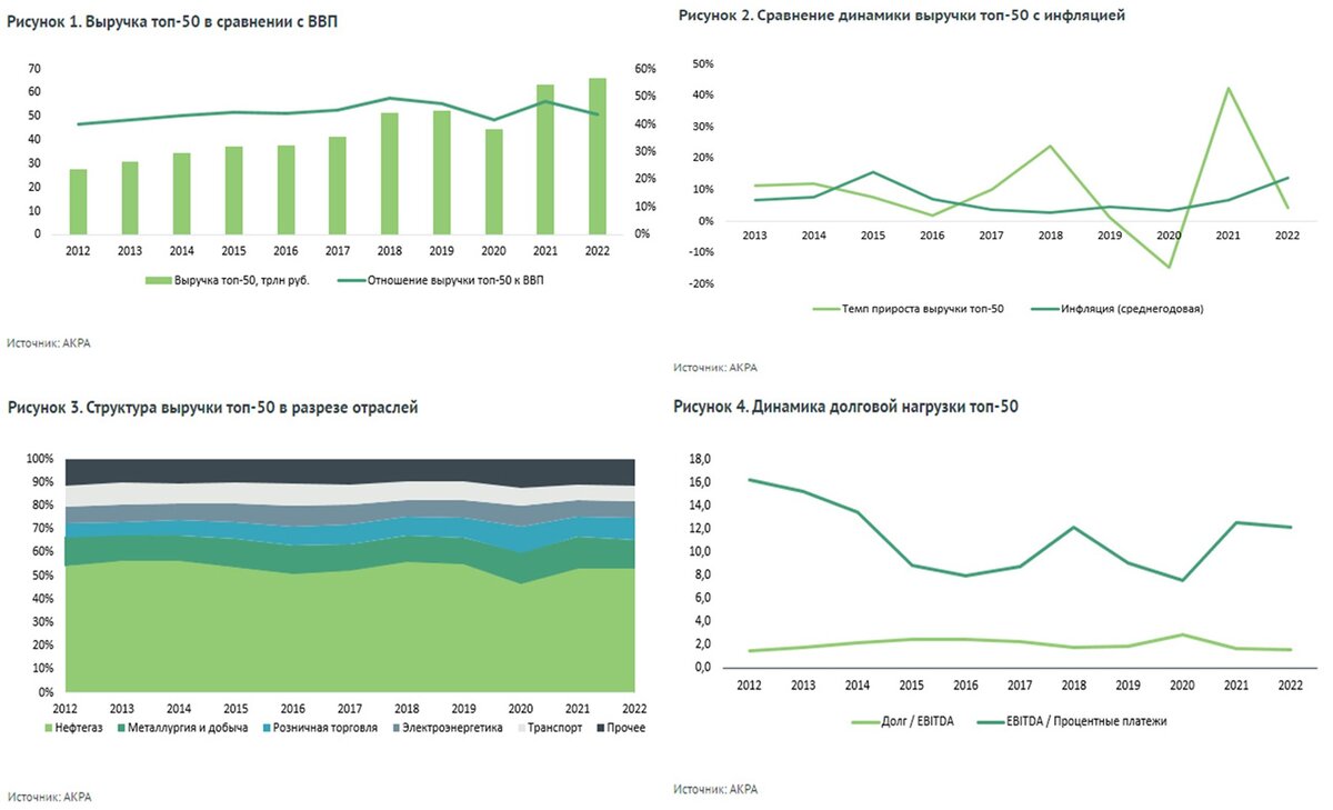 Биржевик канал о рынке