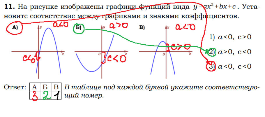 Система графика функции