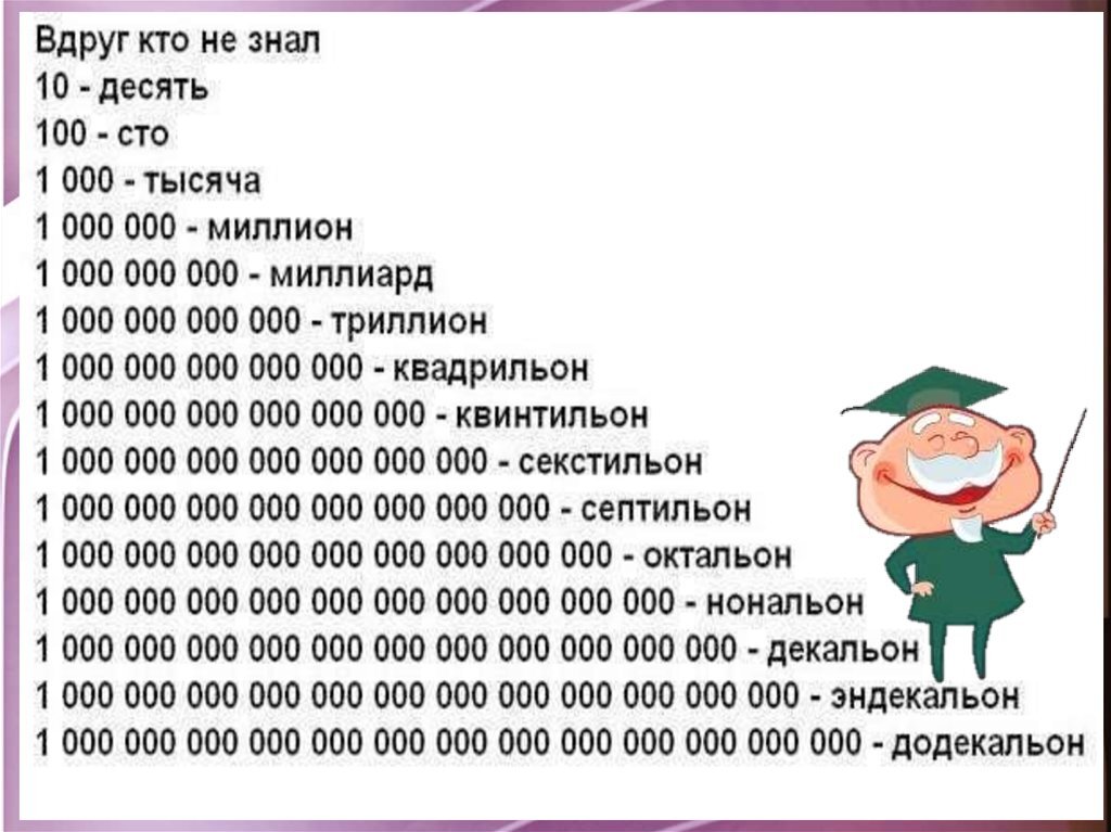 Число с 11 нулями. Интересные факты о цифрах. Интересные факты цифер. Факты в цифрах необычные. Интересные факты в цифрах для детей.