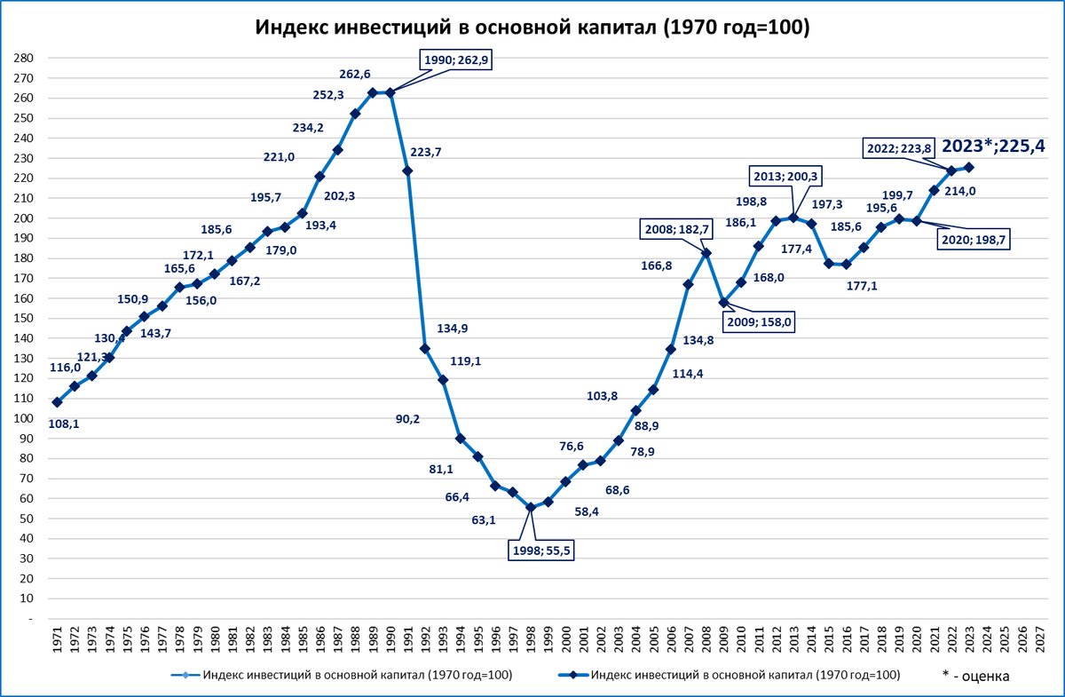 Капитал в 2023 году. Инвестиции в СССР. Инвестиции в Советском Союзе.