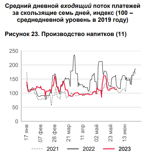 Статистика, графики, новости - 13.06.2023