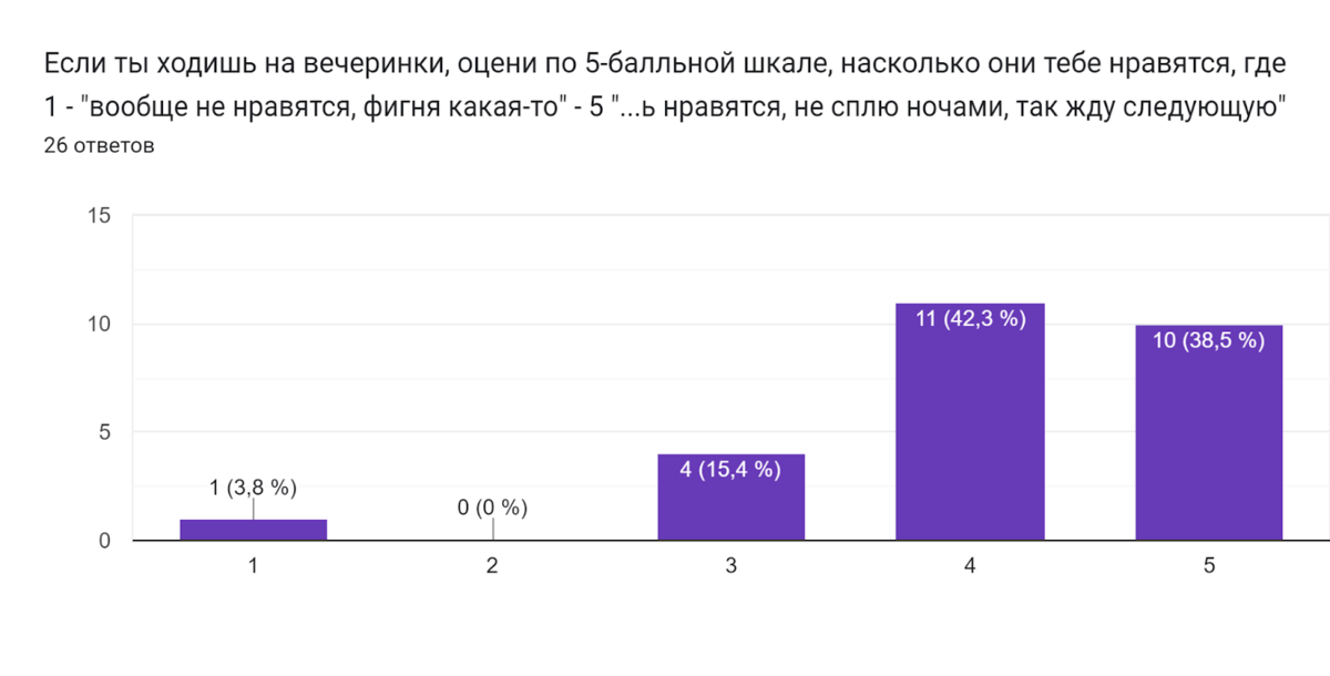 Чем привлечь соискателей, если у компании нет офисных «плюшек», и можно ли предупреждать конфликты и недопонимание, когда сотрудники коммуницируют только через интернет, рассказала Анна Пашинина,...-3