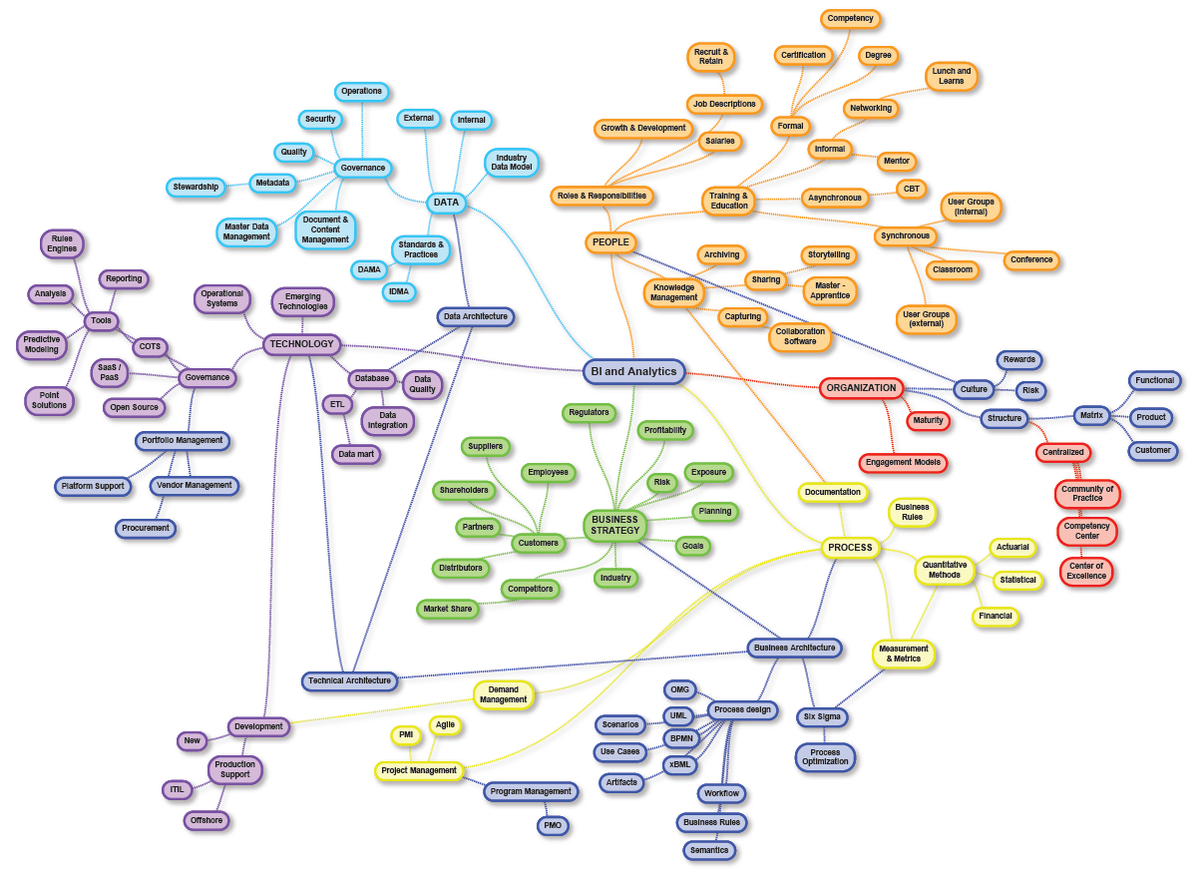 Mind Map. Mind Map карты. MINDCAP. Древовидная карта.