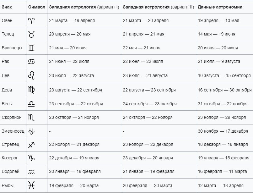 17 февраля зодиак