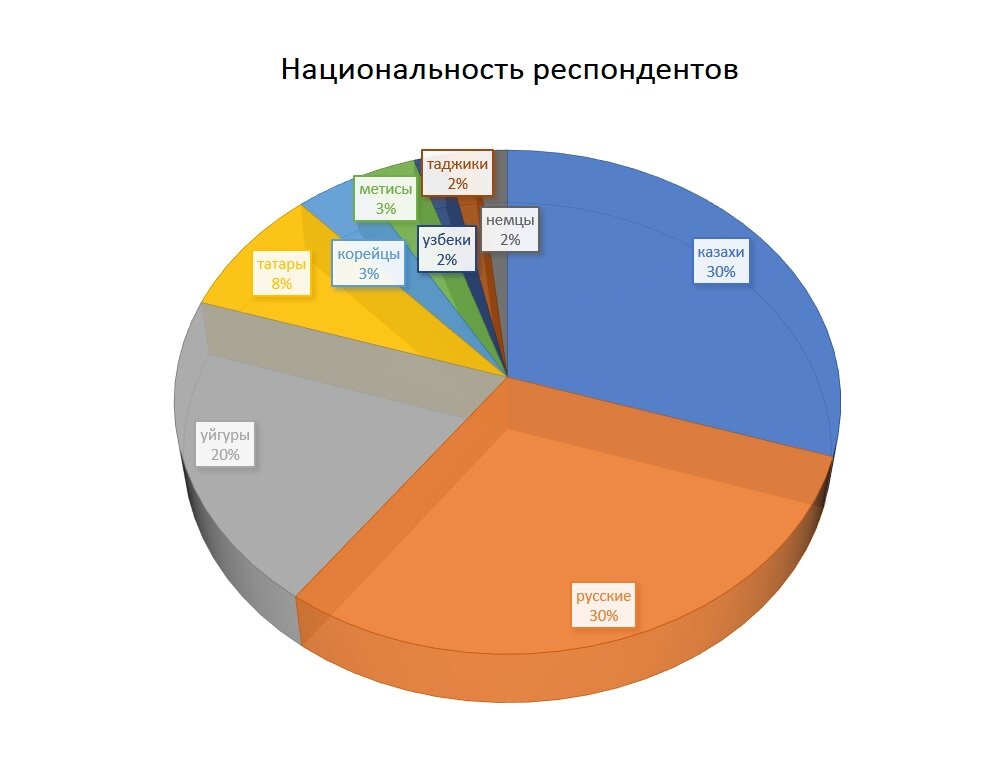    Рисование и творчество в исламе: мнение казахстанцев Карина Бикинеева