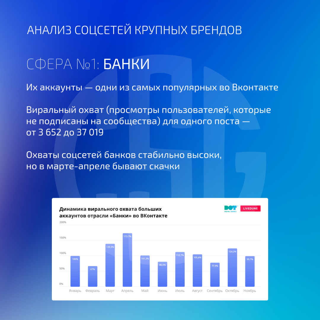 Цифровая экосистема презентация