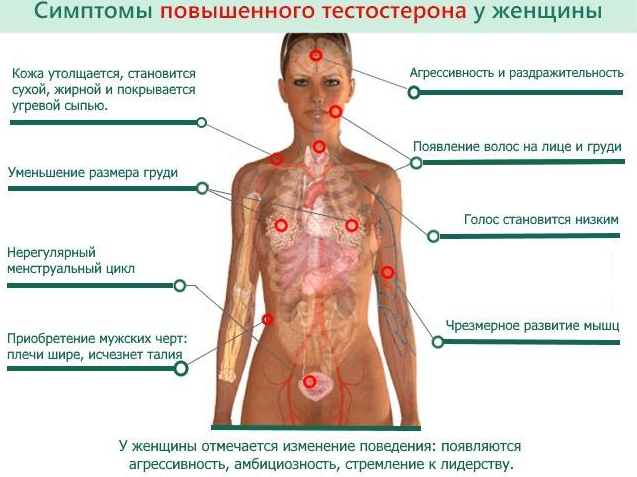 Гормональные нарушения у мужчин - лечение в Медлайн в Кемерово