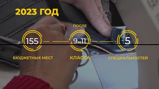 Успей подать документы на программы «Профессионалитета»