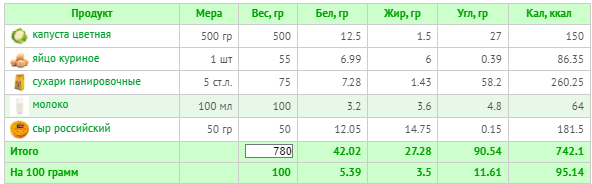 (расчет калорий  Calorizator.ru)