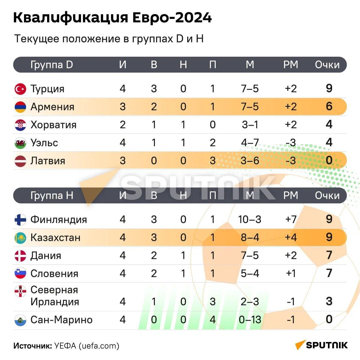 Расписание чемпионата европы по футболу 2024