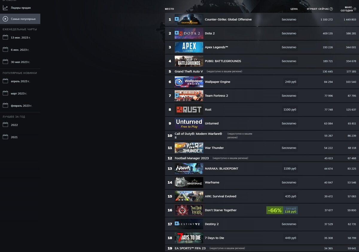 Топ-чарт Steam 