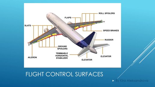 Control surfaces. Направления в авиационном английском. Нижняя граница облачности Авиация английский. Control surface. CAE Aviation Talent Forecast.