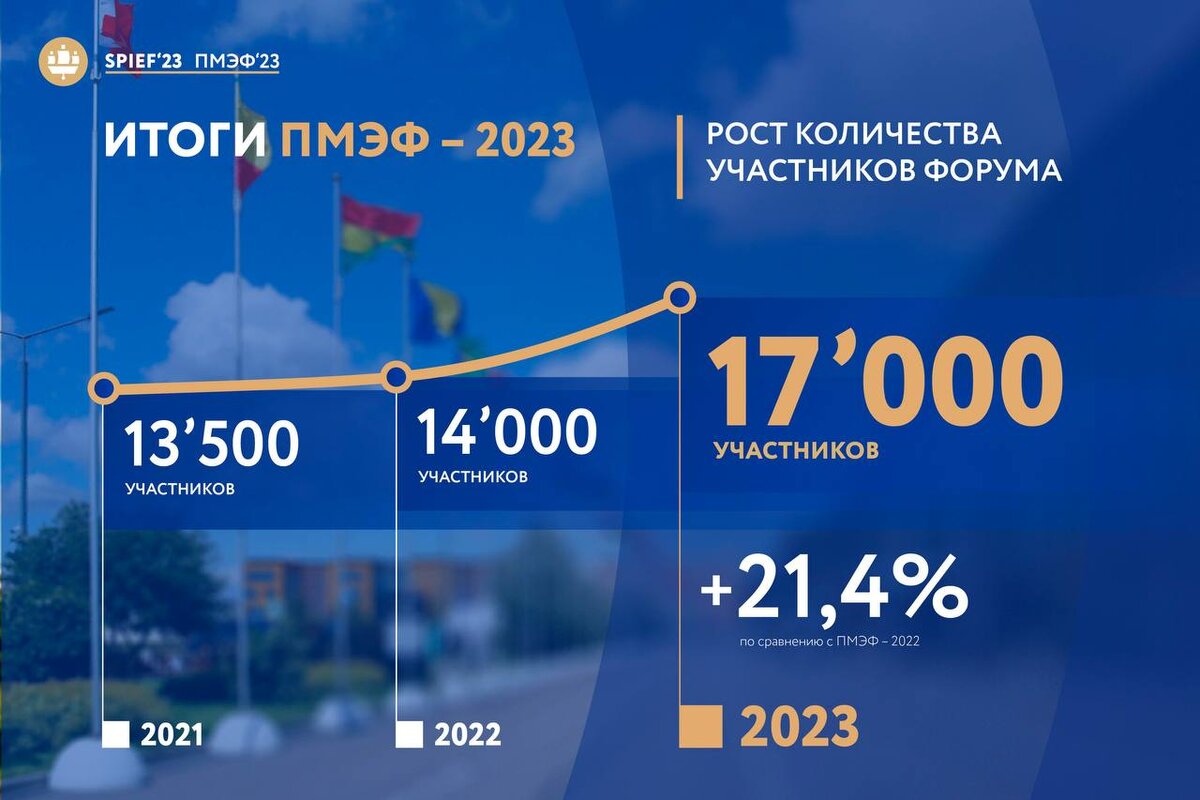 Рост будет видное. Газпромбанк 2023.