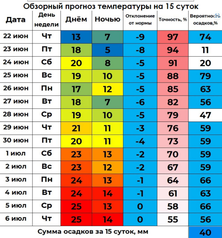 Курган 45 погода винштейн