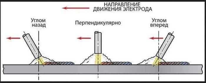 Как правильно варить эл сваркой видео образец