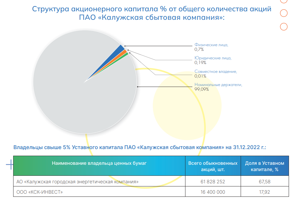 Сайт калужской сбытовой компании