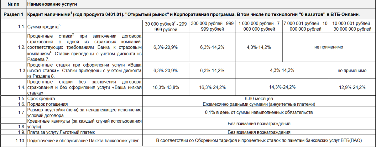 Сумма снятия наличных с карты втб. Сумма снятия наличных с карты втб