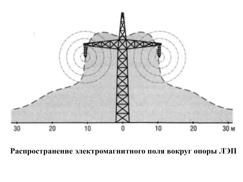 Почему высоковольтные провода не изолируют | Вокруг Света