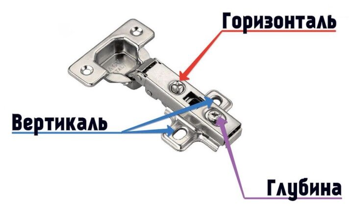 Регулировка петель дверей шкафа - как отрегулировать петли на дверцах шкафа