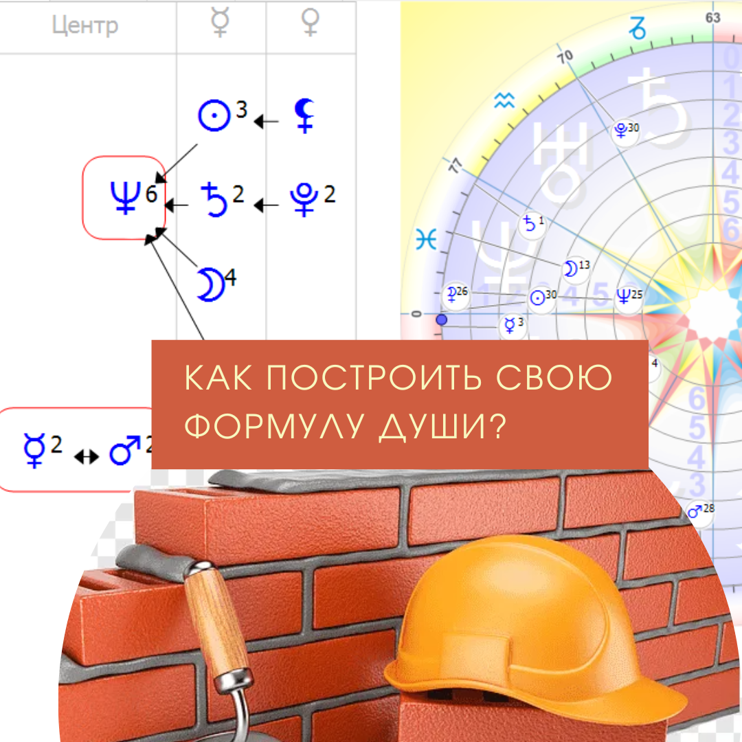 Как построить свою Формулу Души самостоятельно | Юлия Маль 🌟 АстроПсихолог  | Дзен