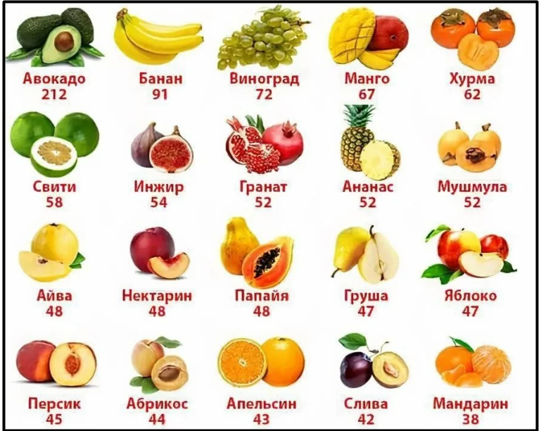 Низкокалорийные продукты