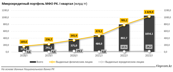   Инфографика Finprom.kz Август Макаров